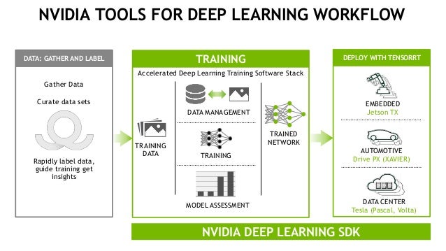 how to train a deep learning model manually