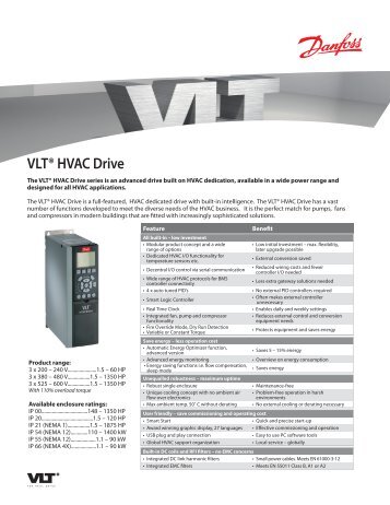 danfoss vlt micro drive manual pdf