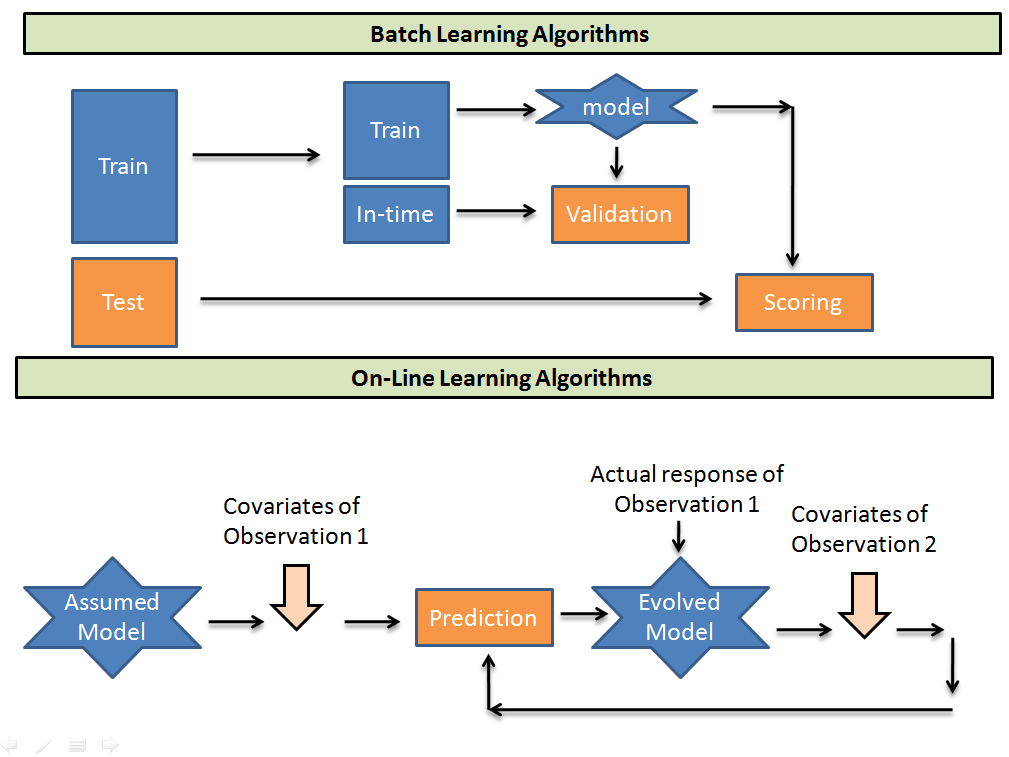 how to train a deep learning model manually